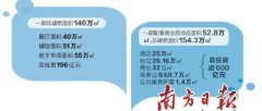 招商蛇口華僑城310億中標(biāo)深圳國際會展中心項目