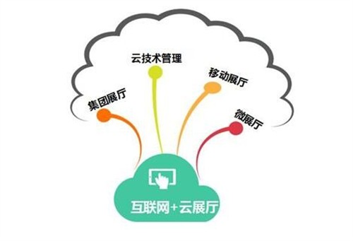 向正科技力推互聯(lián)網(wǎng)云展廳(圖1) 向正科技互聯(lián)網(wǎng)云展廳旨在強(qiáng)調(diào)“信息資源共享,可帶走、集中管理可控”。向正科技一直專注于展廳多媒體交互軟件開發(fā)及展廳中控、云展廳系統(tǒng)研發(fā)的服務(wù)商,并通過(guò)互聯(lián)網(wǎng)云展廳架構(gòu)打造項(xiàng)目展廳支撐平臺(tái),讓展廳更具現(xiàn)代互聯(lián)網(wǎng)優(yōu)勢(shì)。