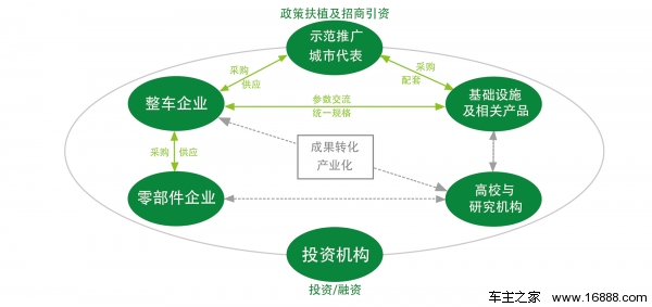 2016第六屆杭州國際新能源汽車產業展覽會(圖2)